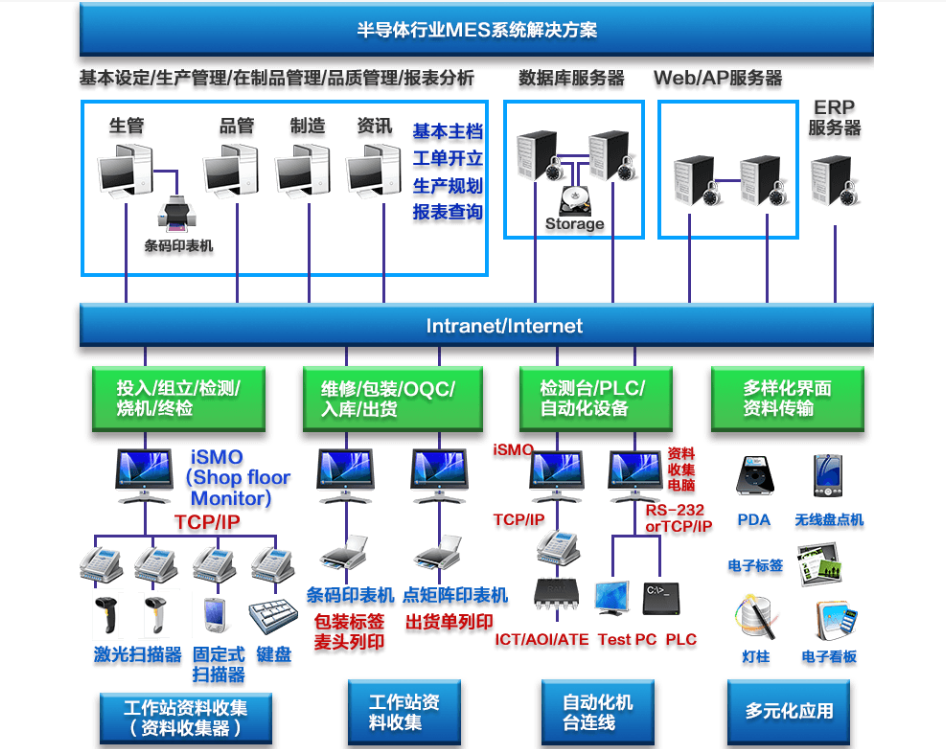 行业解决方案机构(行业解决方案事业部)清远市