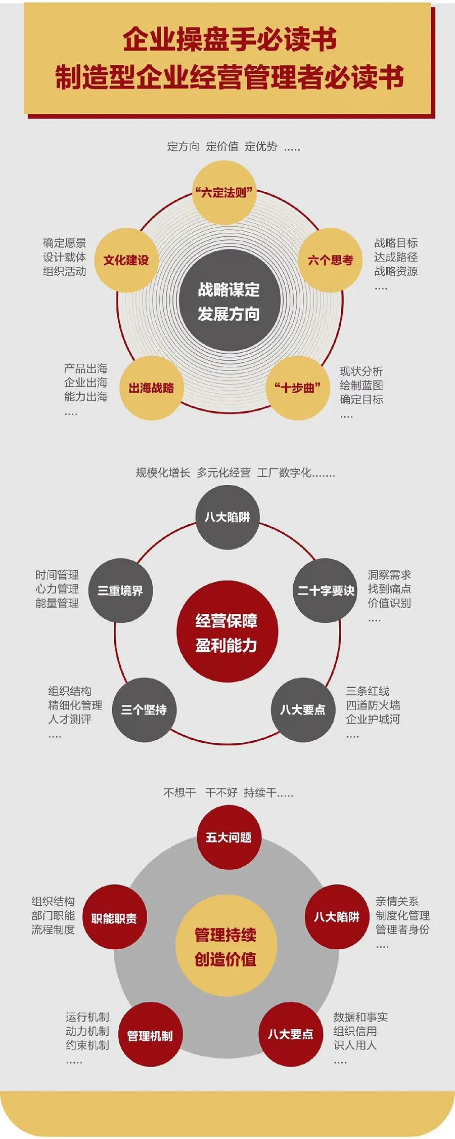 企业战略诊断(企业战略管理咨询与诊断的内容主要包括)清远市